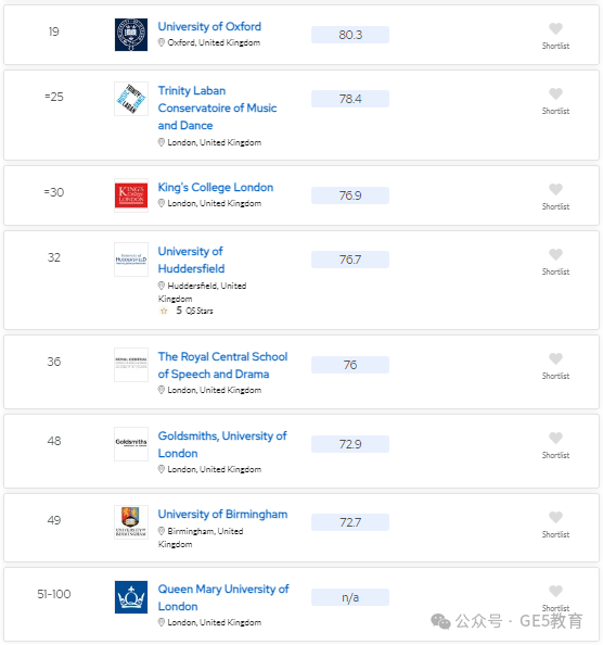 2024年QS世界大学学科排名重磅发布！解读英国大学，有哪些专业名列前茅？(图91)