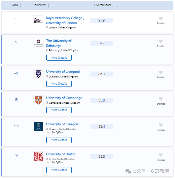 2024年QS世界大学学科排名重磅发布！解读英国大学，有哪些专业名列前茅？(图105)