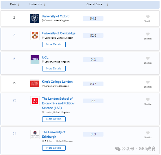 2024年QS世界大学学科排名重磅发布！解读英国大学，有哪些专业名列前茅？(图104)