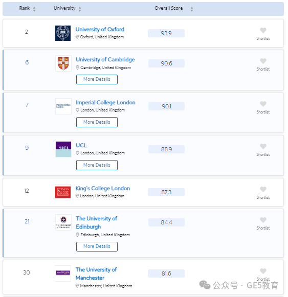 2024年QS世界大学学科排名重磅发布！解读英国大学，有哪些专业名列前茅？(图94)