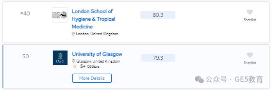 2024年QS世界大学学科排名重磅发布！解读英国大学，有哪些专业名列前茅？(图95)