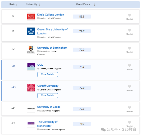 2024年QS世界大学学科排名重磅发布！解读英国大学，有哪些专业名列前茅？(图99)