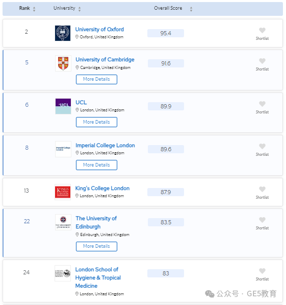 2024年QS世界大学学科排名重磅发布！解读英国大学，有哪些专业名列前茅？(图100)