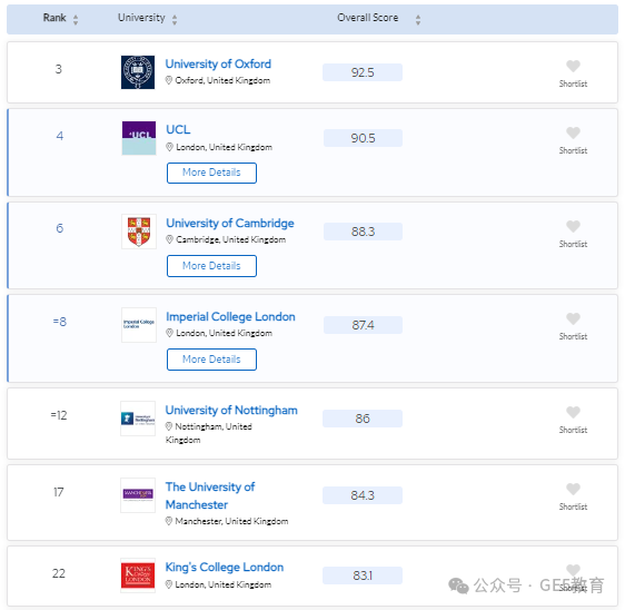 2024年QS世界大学学科排名重磅发布！解读英国大学，有哪些专业名列前茅？(图102)