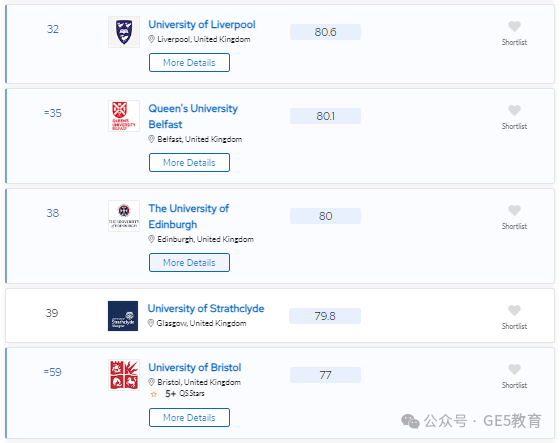 2024年QS世界大学学科排名重磅发布！解读英国大学，有哪些专业名列前茅？(图103)