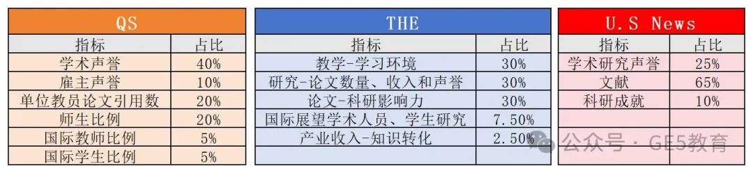 2025Fall英本申请已开始！如何选择合适自己的学校和专业？(图4)