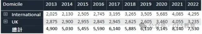 中国学生近十年的G5申录数据揭秘！有哪些G5大学申请技巧？(图19)