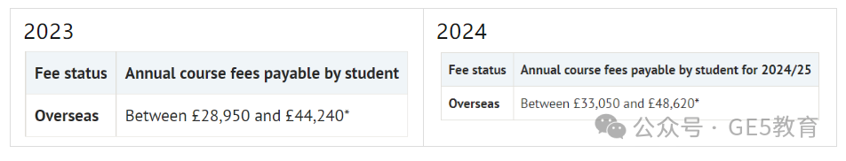 又涨了？！英国G5本科学费大起底！一年需要花多少？ (图6)