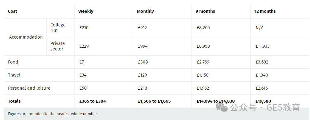 又涨了？！英国G5本科学费大起底！一年需要花多少？ (图25)