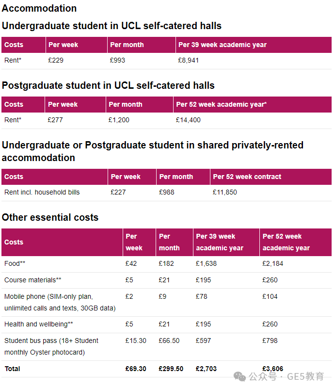 又涨了？！英国G5本科学费大起底！一年需要花多少？ (图34)