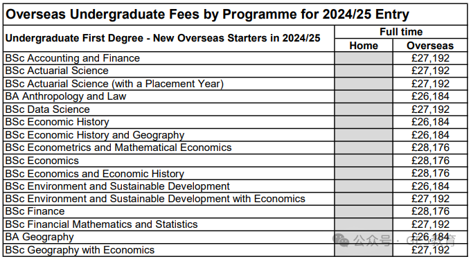又涨了？！英国G5本科学费大起底！一年需要花多少？ (图39)
