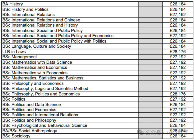 又涨了？！英国G5本科学费大起底！一年需要花多少？ (图40)