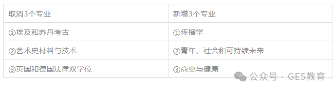 UCL官宣25Fall三大变化！申请截止日期提前、新专业登场、学费上涨！ (图5)