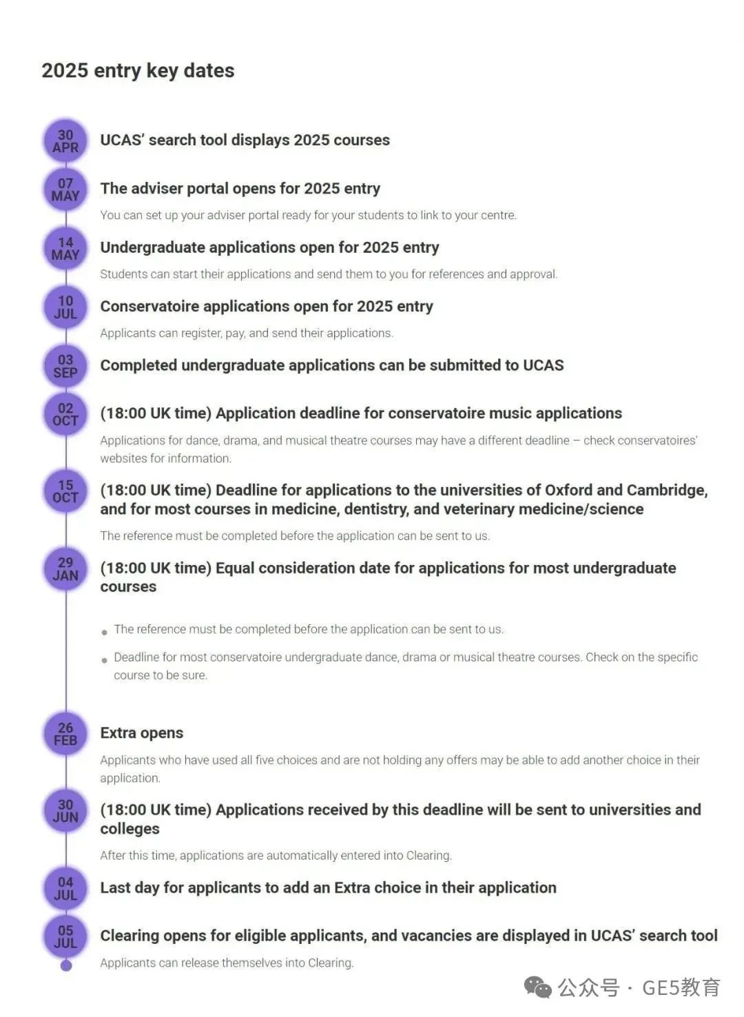 UCL更新2025入学申请要求！新增三个本科专业！ (图22)