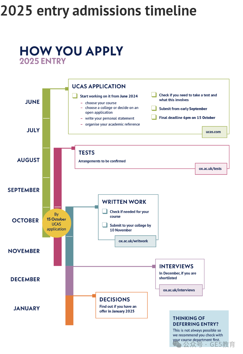 牛津2025入学申请时间线&申请要求公布！牛津大学究竟在寻找什么样的申请者？ (图5)