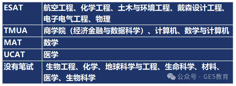 帝国理工发布25Fall各专业申请要求及入学考试最新变动！能否达到“最低”门槛？ (图7)