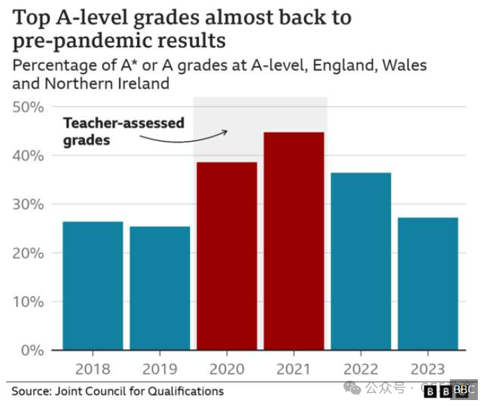 英国官方公布A-Level/GCSE大考新风向！学生们该如何备考？(图3)