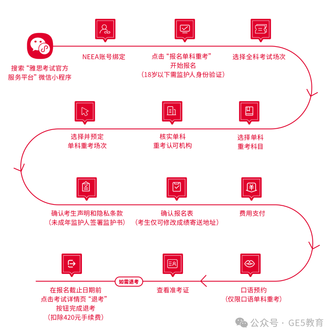 重磅！4月起雅思单科重考政策正式开放！雅思考试变得更容易了？(图8)