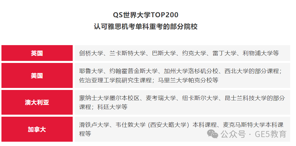 重磅！4月起雅思单科重考政策正式开放！雅思考试变得更容易了？(图12)