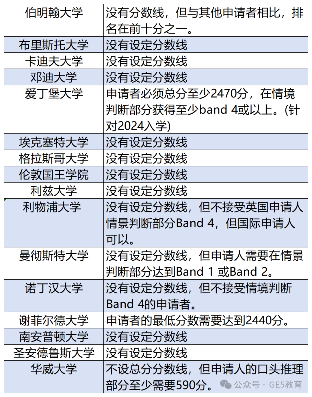 剑桥&IC笔试要求大变革！UCAT替代BMAT！UCAT考试是什么？ (图4)