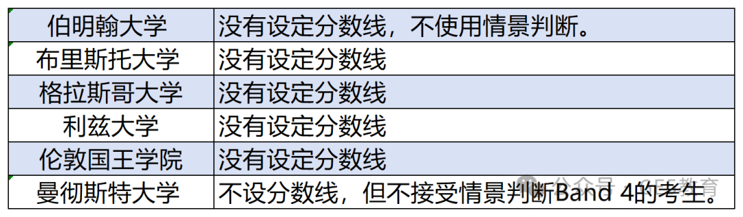 剑桥&IC笔试要求大变革！UCAT替代BMAT！UCAT考试是什么？ (图6)