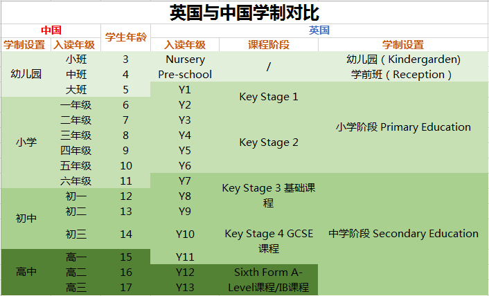 英国低龄留学攻略：四大优势+中英学制对照，揭示何为精英教育！(图3)