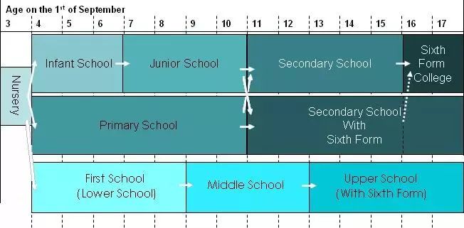 送孩子去英国读中小学，需要提前多久开始规划？(图1)