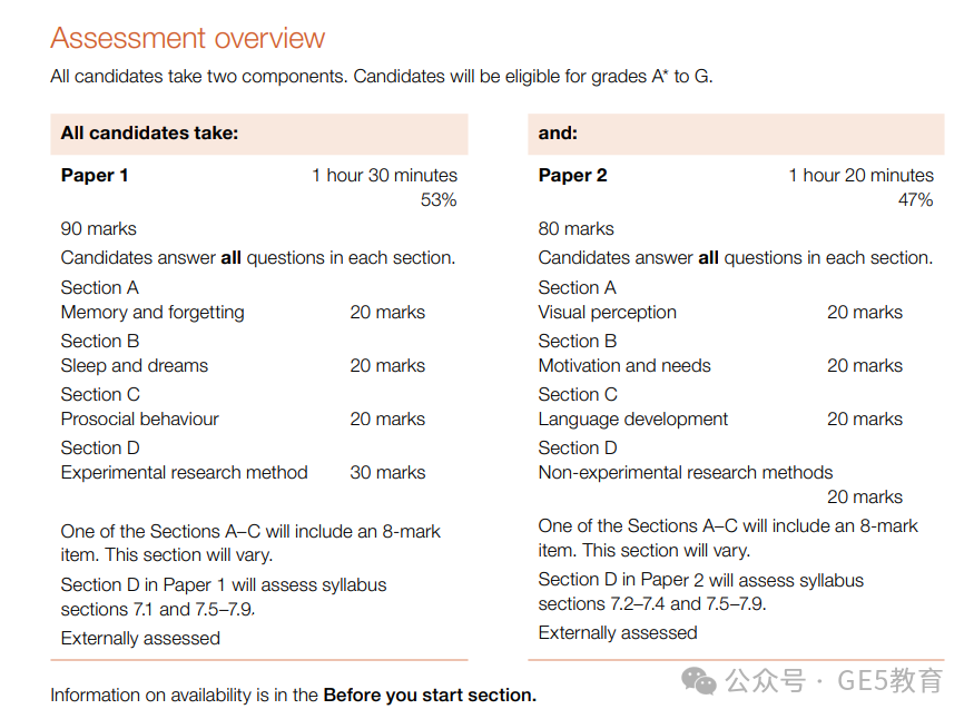 牛津面邀更看重GCSE？附：CIE考纲最新变动&新学科备考指南！(图9)