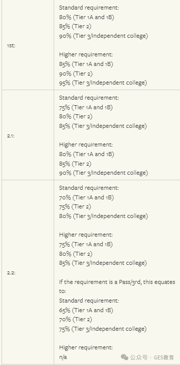 25Fall 英硕抢人大战开始！多所QS前100大学降低录取要求!(图42)