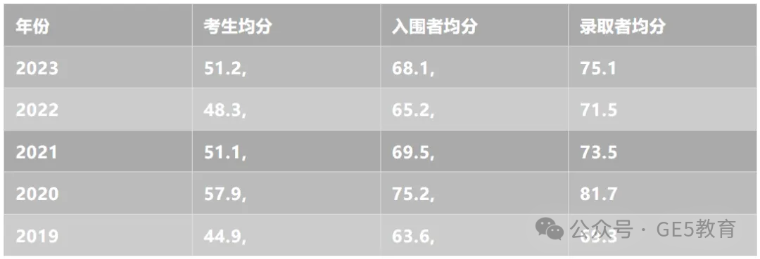 想去牛剑读数学专业？应该如何准备？(图21)