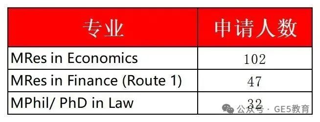 诺贝尔经济学奖出炉！其中两位得主都来自LSE！作为人文社科天花板的LSE，究竟有何魅力？(图29)