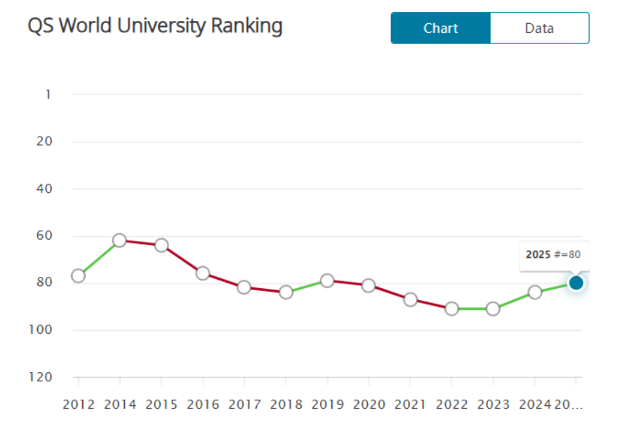 英国留学：六所高保值院校大盘点！(图6)