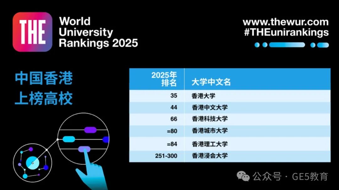 2025泰晤士世界大学排名揭晓：牛津破纪录连冠！美国院校包揽前十强，中国高校突围崛起！(图20)