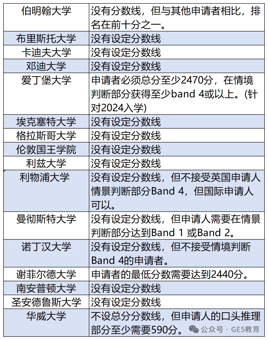 揭晓！2024诺贝尔奖最新趋势：医学专业大热！英国医学院校成为焦点！(图9)