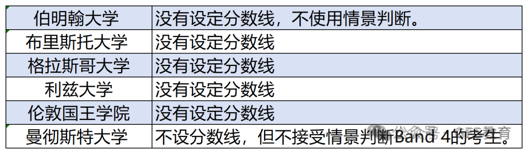 揭晓！2024诺贝尔奖最新趋势：医学专业大热！英国医学院校成为焦点！(图10)