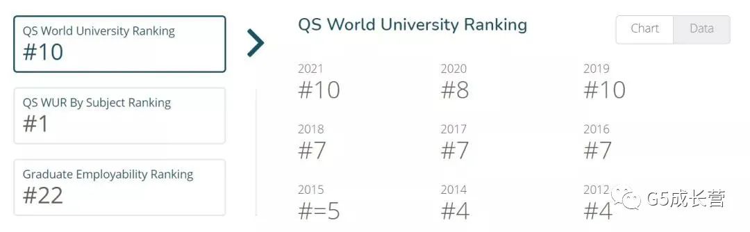 英国最难进大学Top10出炉！(图2)