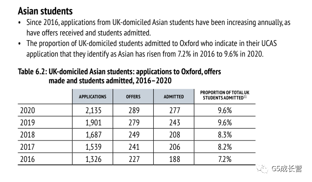 今年成功被牛津大学录取的学生，ALevel成绩都有多高？(图11)