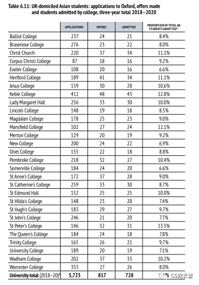 今年成功被牛津大学录取的学生，ALevel成绩都有多高？(图13)