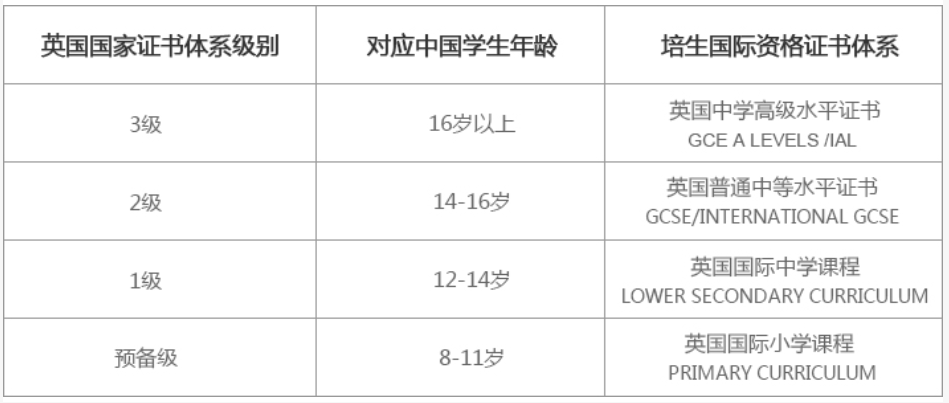 爱德思IAL，凭什么那么多人都选它？(图2)