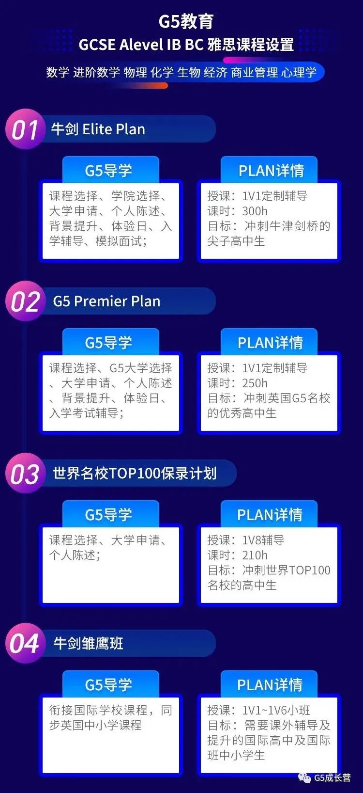 如何冲破牛剑申请的最后一道防线？牛剑“烧脑”面试题应对攻略请收好！(图11)