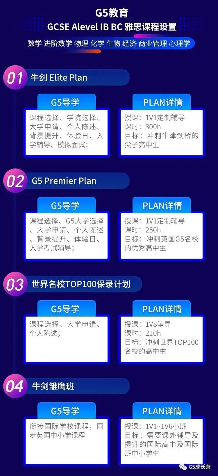 最难进的牛津剑桥本科专业Top10新鲜出炉！(图8)