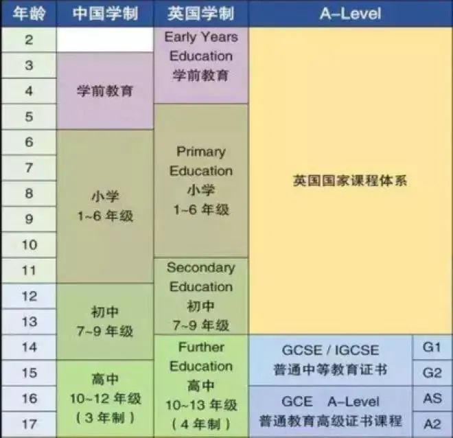 同比去年上涨21.46%？！英国申请人数居然不降反升？(图1)