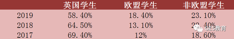 牛津大学物理能力考试入学考试PAT详解(图2)