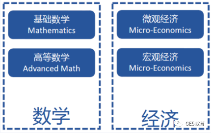 冲刺牛剑需要哪些专业考试，你准备好了吗？(图8)