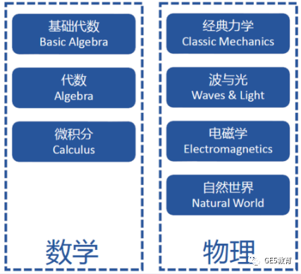 冲刺牛剑需要哪些专业考试，你准备好了吗？(图7)