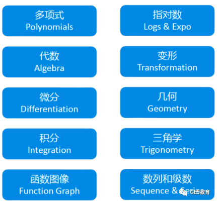 冲刺牛剑需要哪些专业考试，你准备好了吗？(图6)