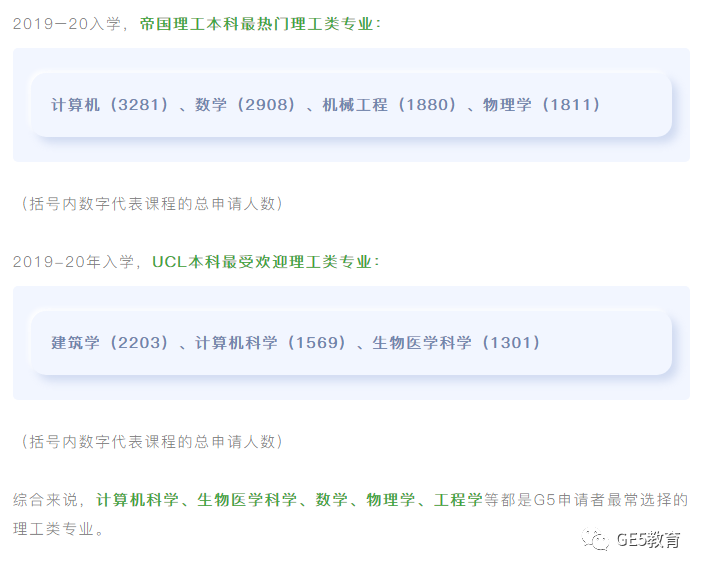 盘点G5理工类 “顶流”专业！多数要A*A*A！(图4)