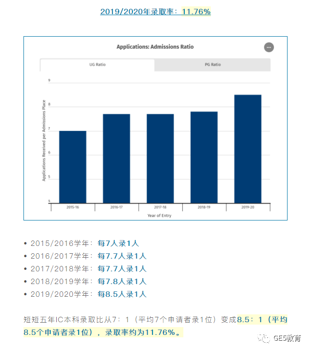 帝国理工发布最新入学要求！又一专业新增笔试，具体细则即将公布！(图2)