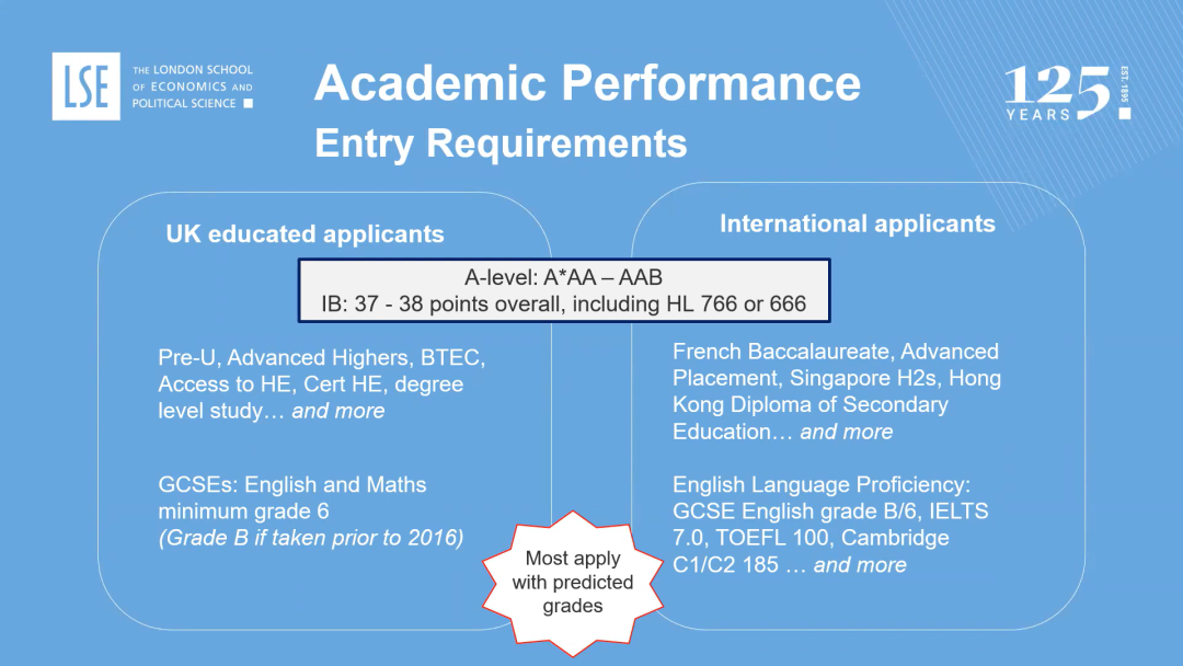 伦敦政经究竟在寻找什么样的学生？火速围观今年LSE给出的申请指南！(图6)