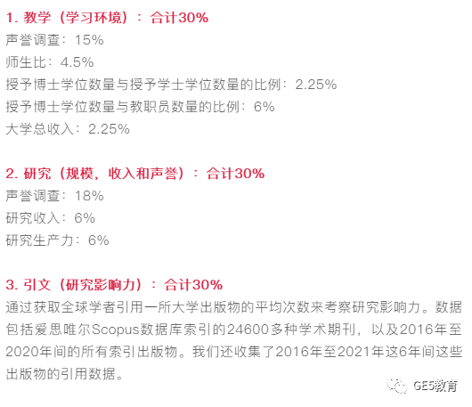 刚刚！2022年泰晤士THE世界大学排名重磅发布！你的梦校表现如何？(图7)